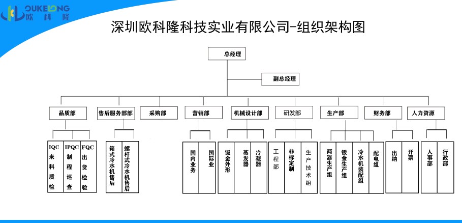 組織架構(gòu)1.JPG