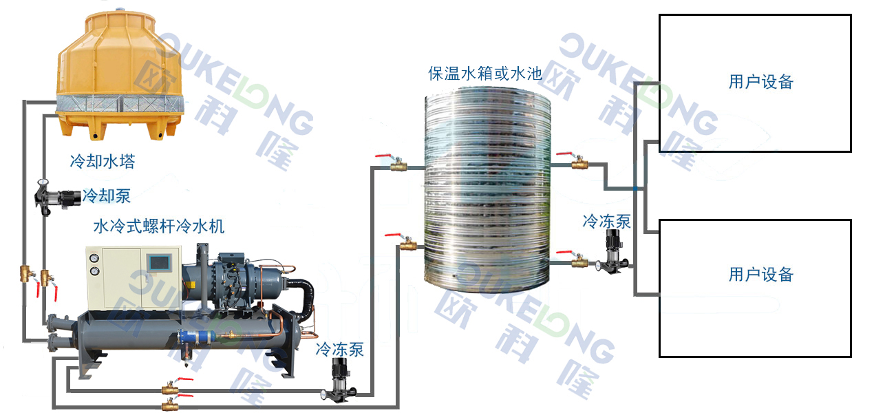 水冷螺桿機安裝示意圖OK.jpg